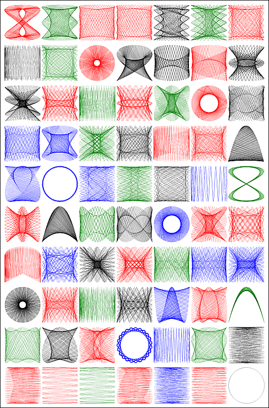 Plotout examples ( Lissajous )