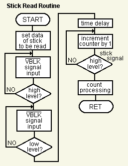 Stick Read Routine